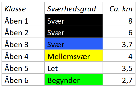 Åbne klasser skema DA
